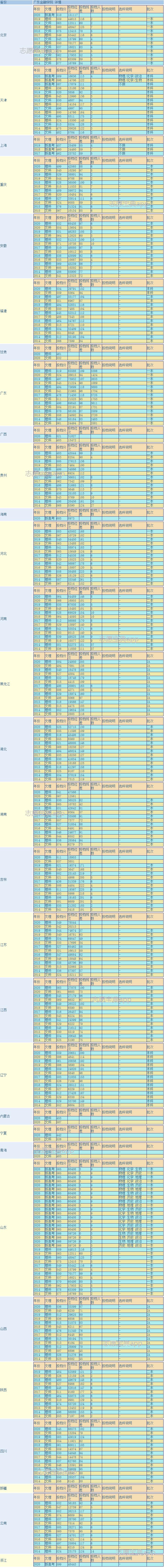 广东金融学院哪个专业好就业,广东金融学院什么专业好就业