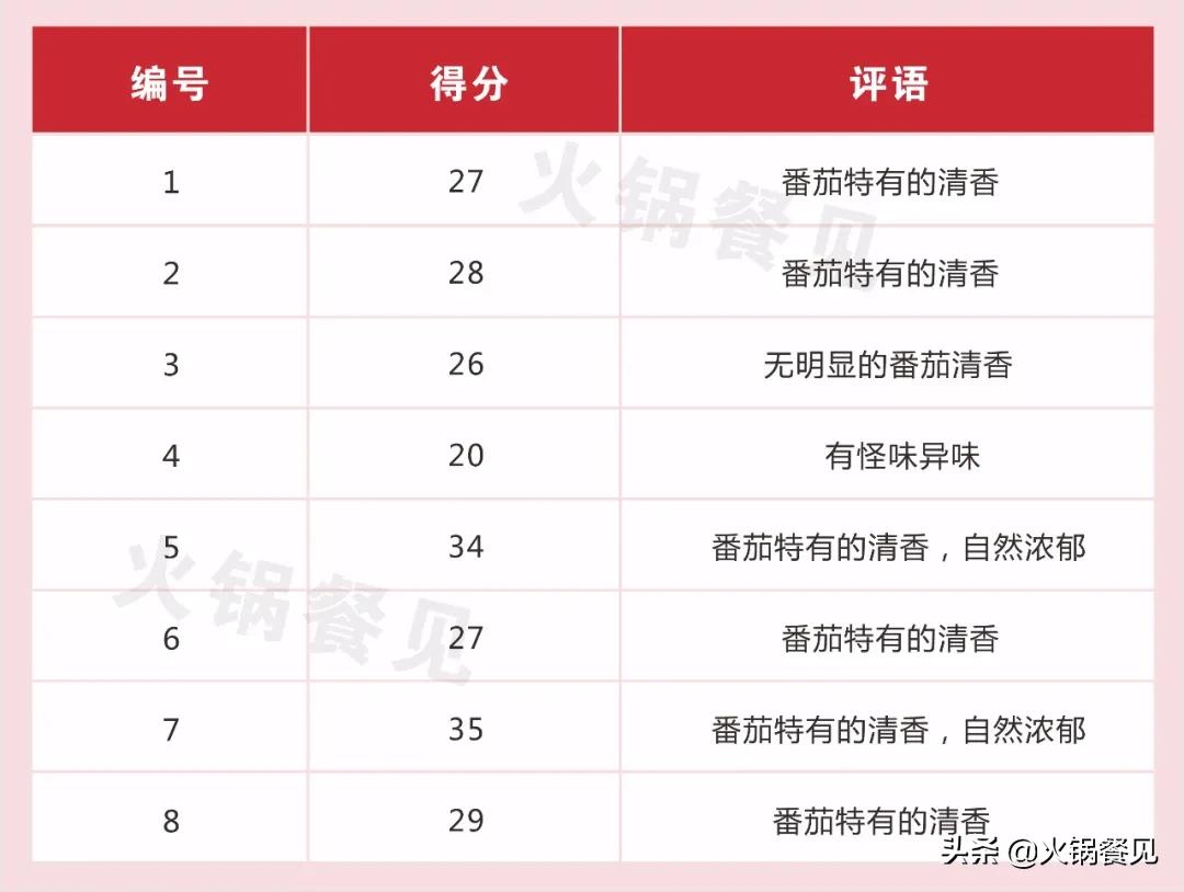 海底捞和呷哺袋装火锅底料哪个好,呷哺呷哺和海底捞底料哪个好吃