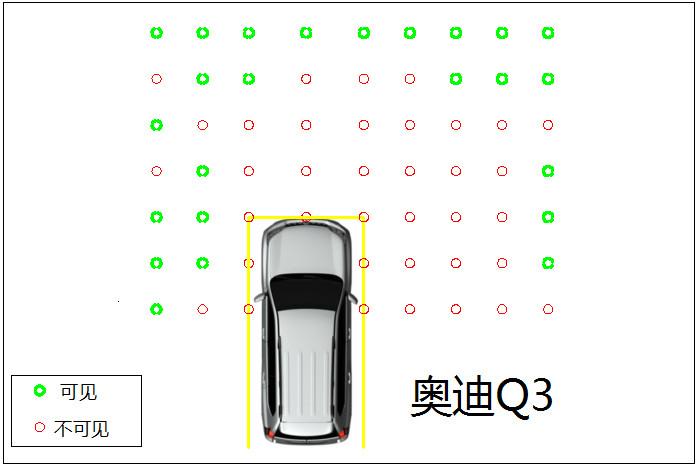 6款豪华入门suv,6款豪华品牌suv场地测试