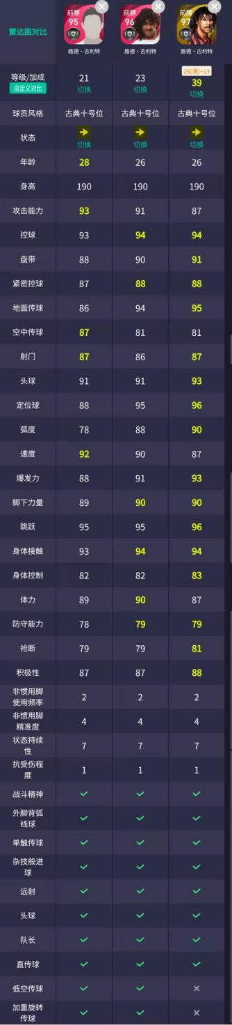 时刻克鲁伊夫怎么样,浅谈克鲁伊夫战术的未来