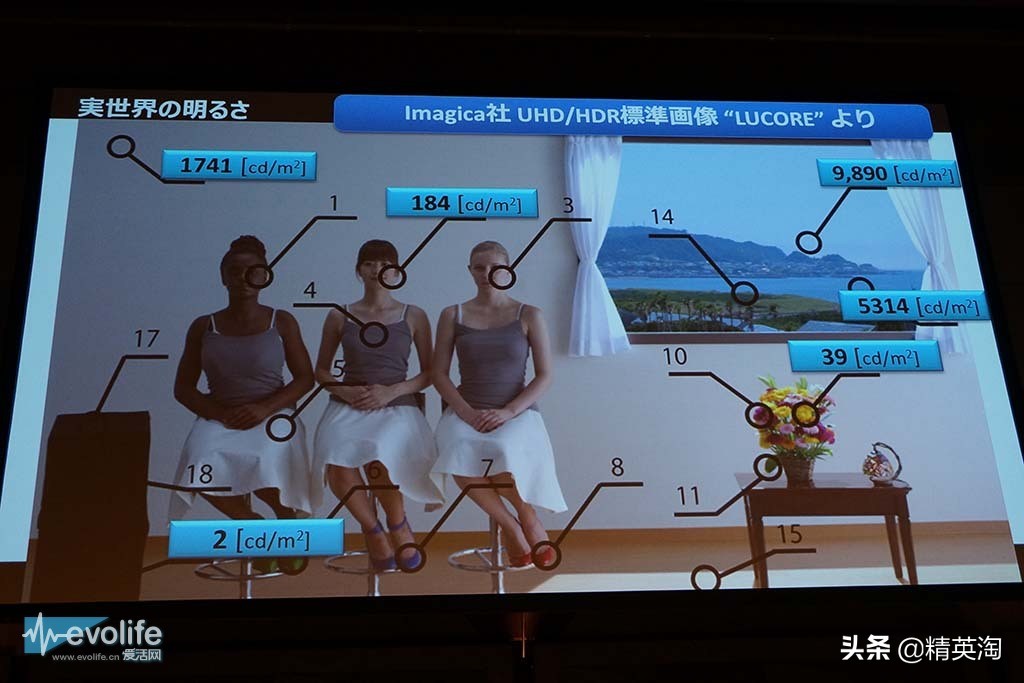 4khdr10bit要什么级别,什么配置可以做到4khdr10bit色彩