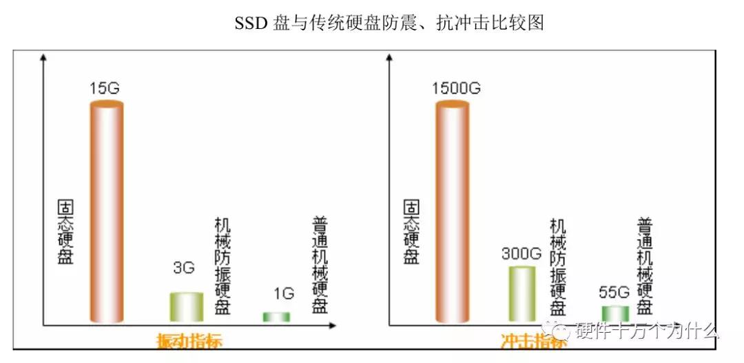 监控服务器硬件配置,查看服务器硬件配置