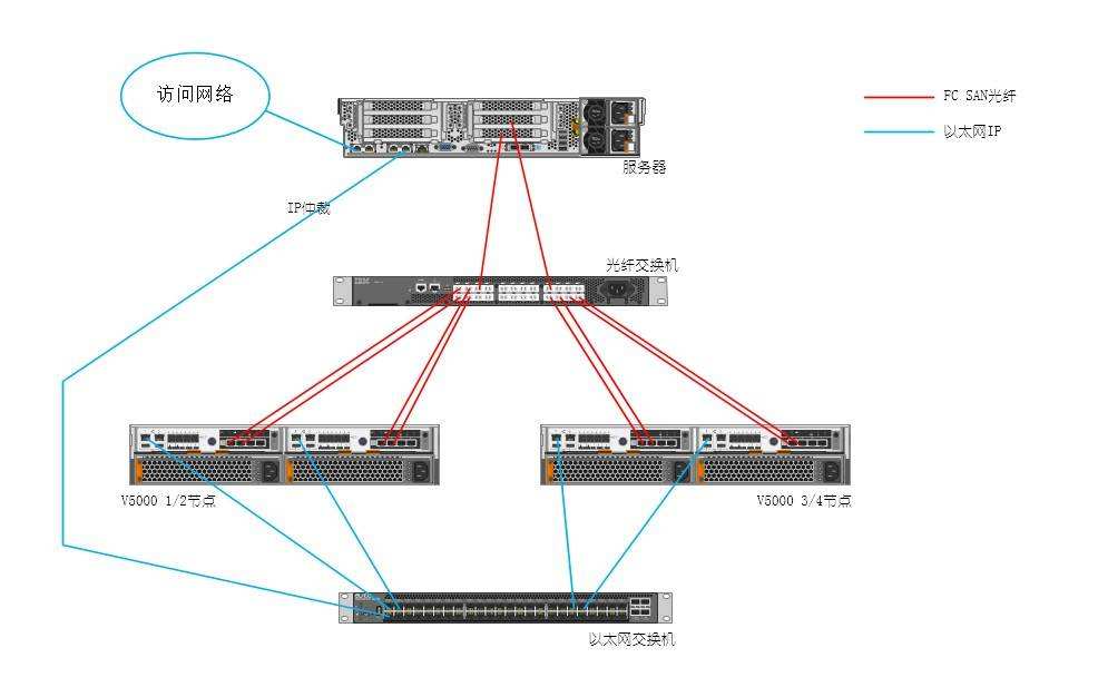 什么是光纤的交换机,光纤交换机有哪些作用和优势呢