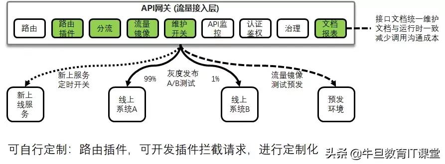 微服务：致传统企业朋友——不够痛就别微服务，有坑（重量级）！