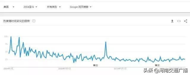 关于美国产的保健品骗局,2019年常被讨论的保健品骗局