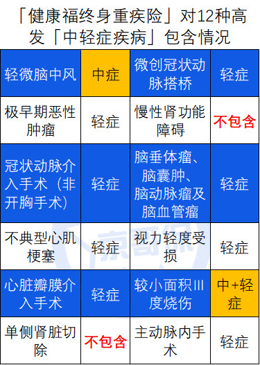支付宝的健康福终身重疾险靠谱吗,支付宝健康福终身重疾险值得买吗
