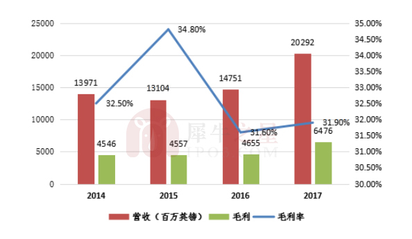 菲莫国际烟草与中烟,菲莫国际烟草