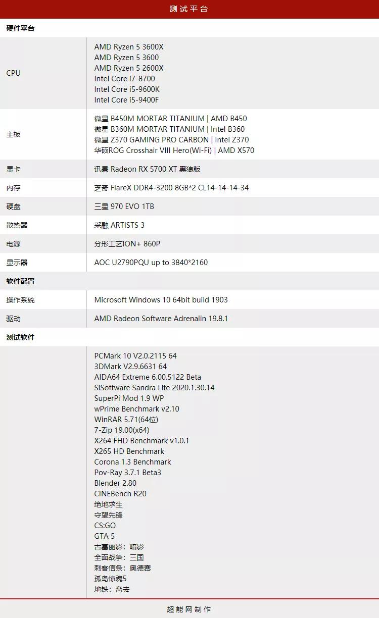 amd最新一代锐龙5没有低端cpu,华为笔记本amd锐龙5和i5哪个好