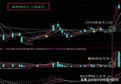 开启主升浪前的k线形态,五指擒拿龙爪手