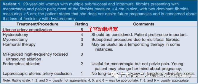 子宫肌瘤引起“大姨妈”排山倒海，淋沥不净……针眼妙方解除烦恼