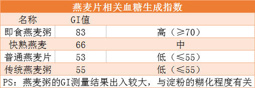 吃什么粗粮不容易长胖且饱腹感强,越吃越胖的粗粮有哪些