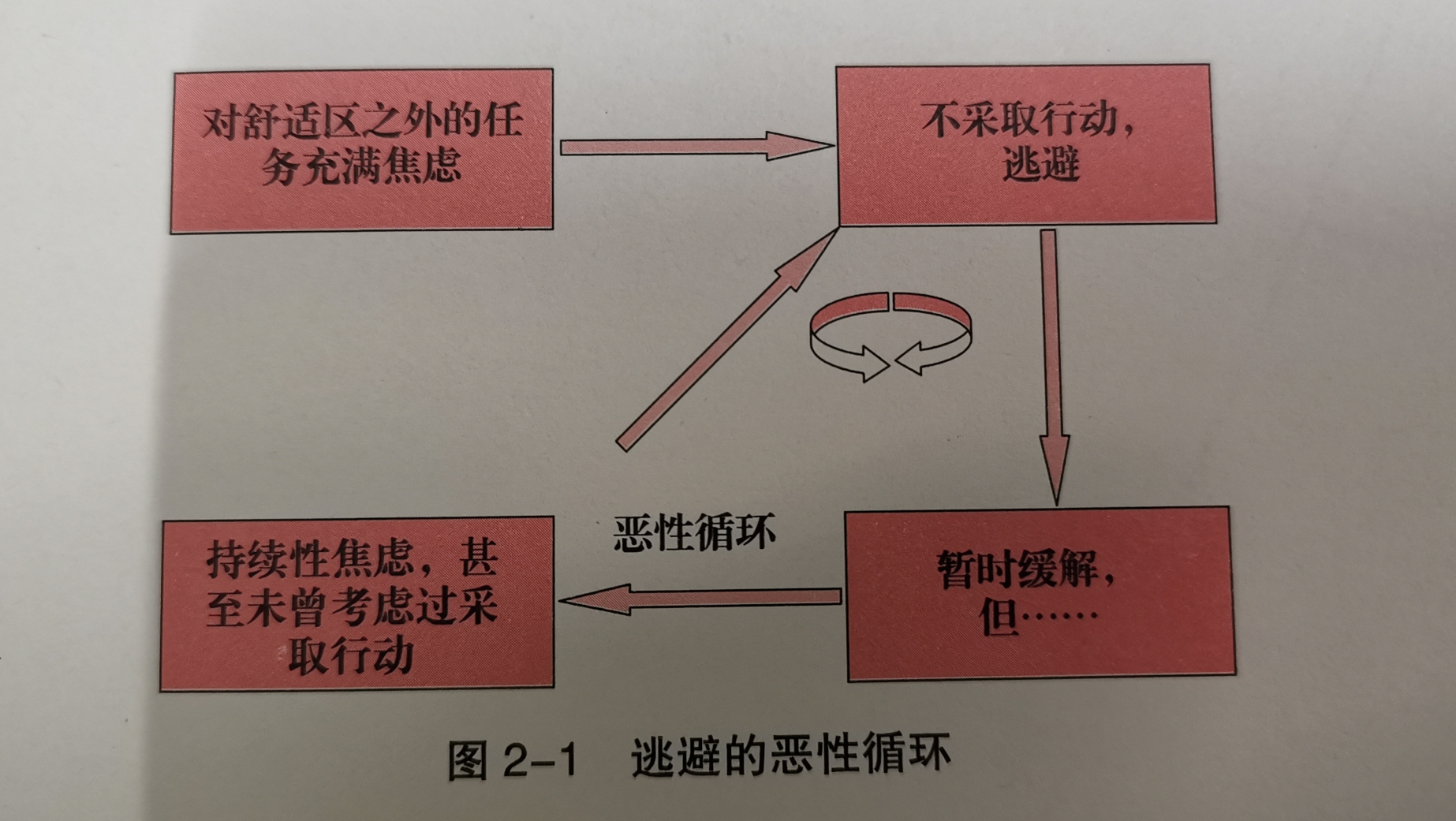太懒，总是无法突破舒适区？三个秘诀，让你从此勤奋起来