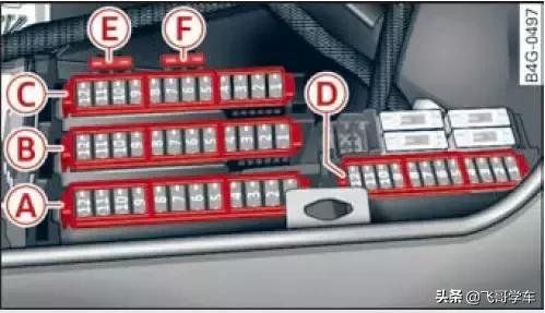 奥迪a3高位刹车灯保险丝位置,新款奥迪a3保险丝