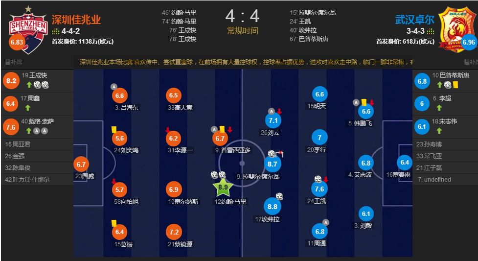 数据评球,足球评球