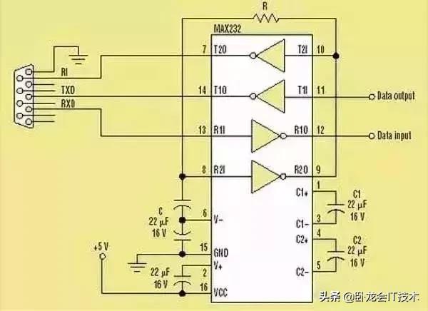 rs232rs485rs422三合一芯片,串口rs232rs485和rs422三者的区别