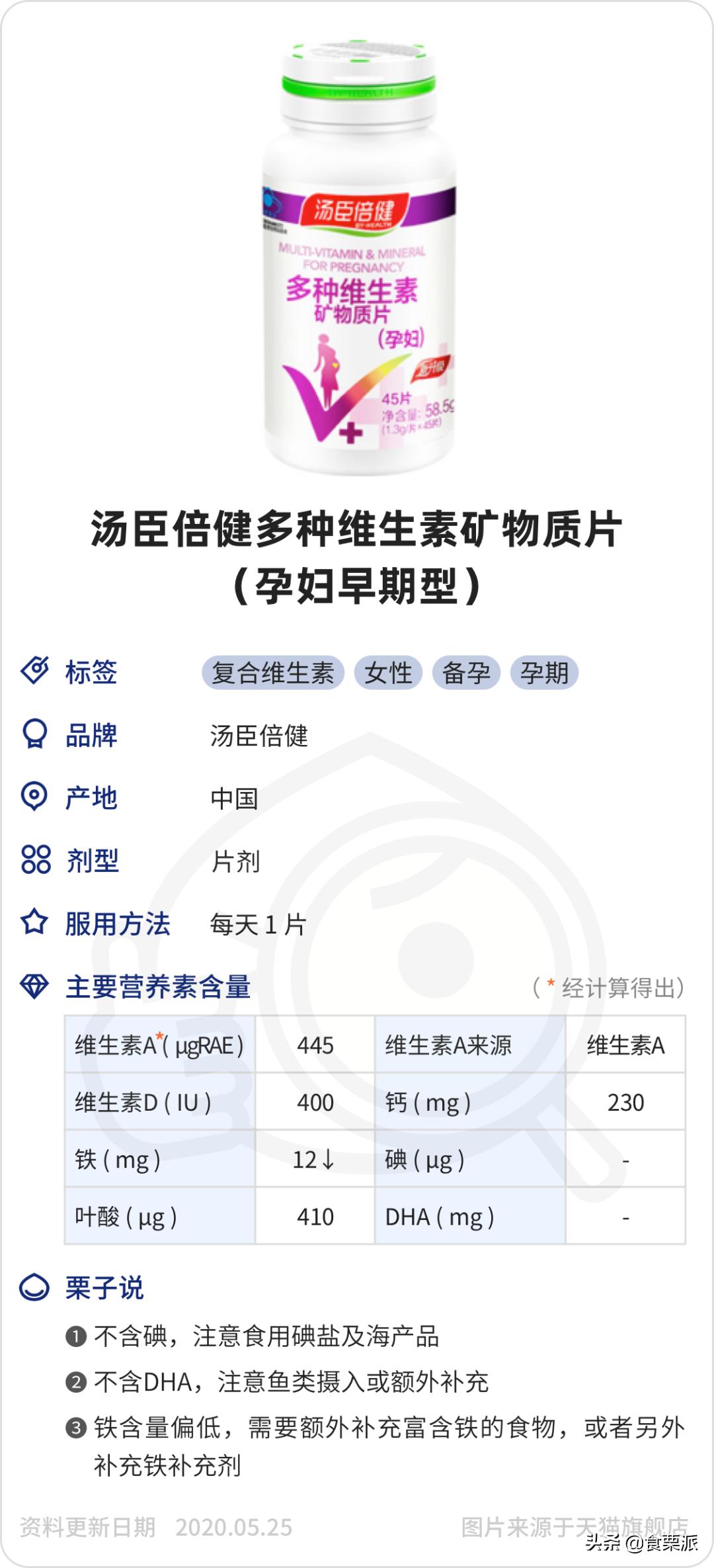 孕期维生素好物推荐,孕妇复合维生素哪个品牌好