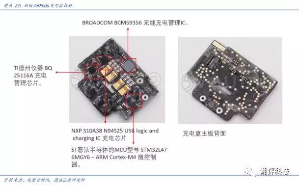 两分钟看tws耳机的技术与产业链,万字产业报告一文看懂tws耳机市场