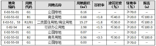 松北新区金色江湾二期规划最新,哈尔滨松北区金色江湾小区规划