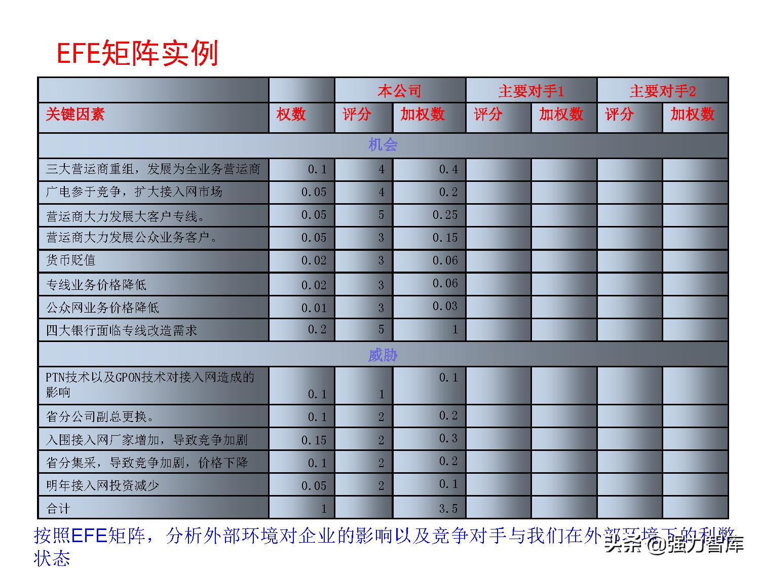 写字楼大客户营销策划方案,大客户营销管理书籍