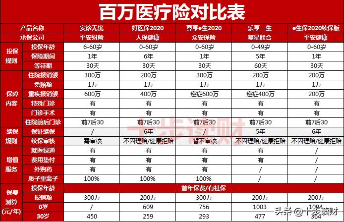 平安保险百万医疗2023最新,平安百万医疗险分析