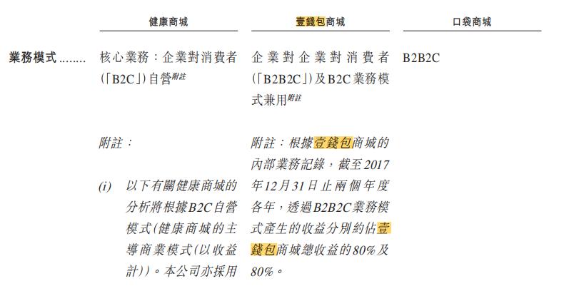搭售保险、盈利模式模糊背靠大树的平安壹钱包救赎之路何在?