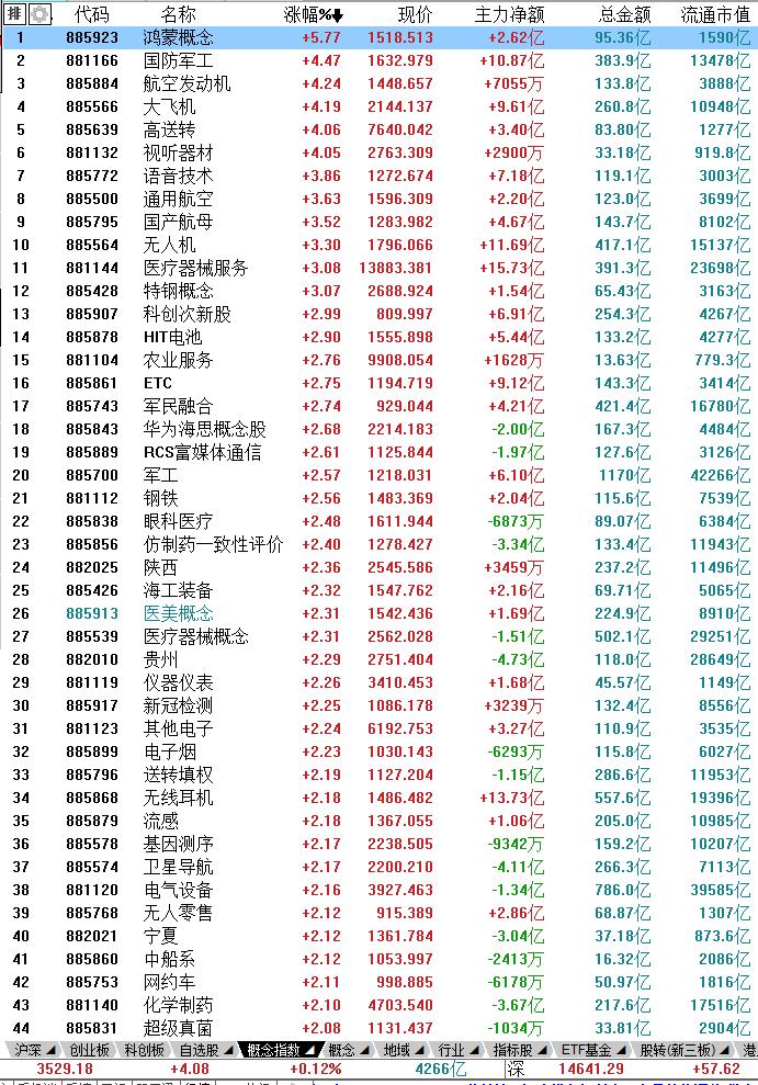 6月22日股市内参