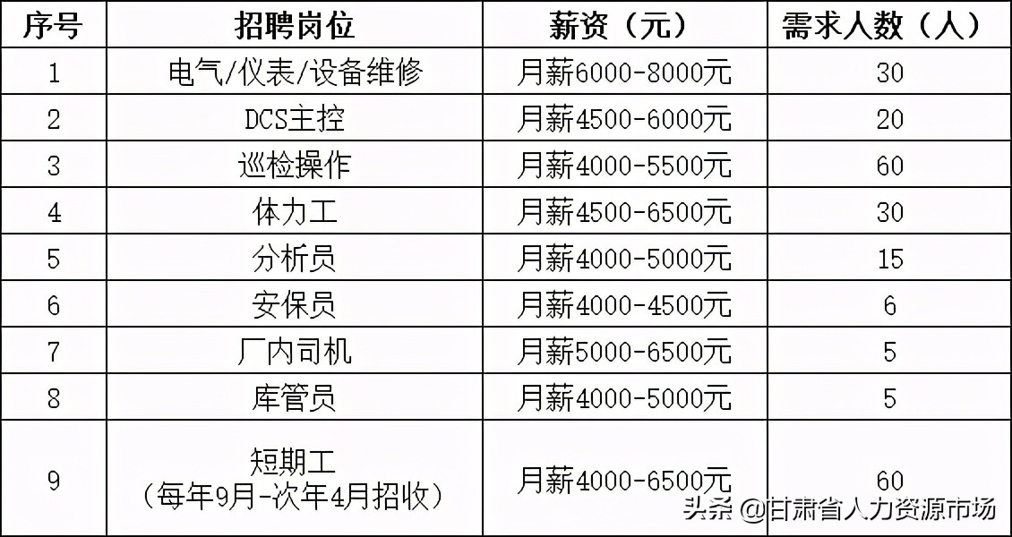 梅花氨基酸招聘,梅花氨基酸有限公司的招聘