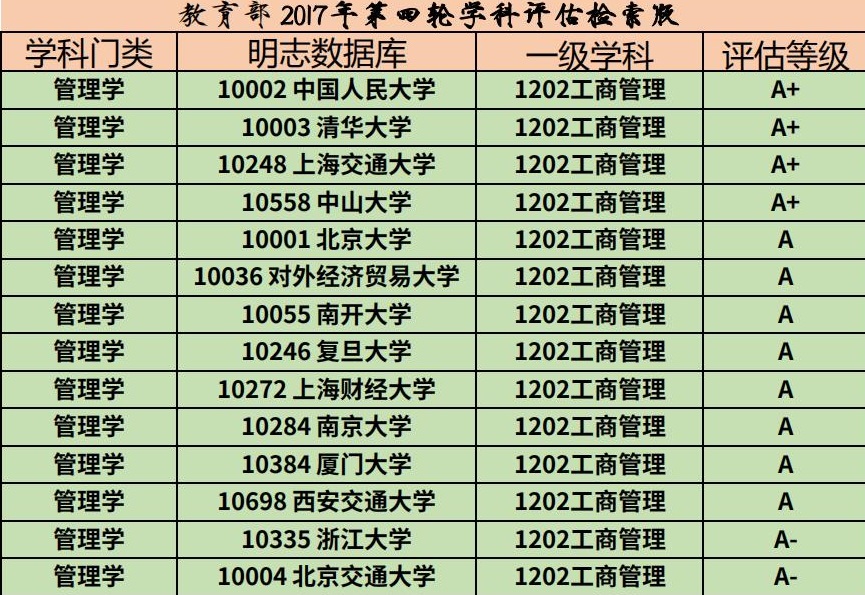 热门专业企业管理专业,工商热门专业有哪些