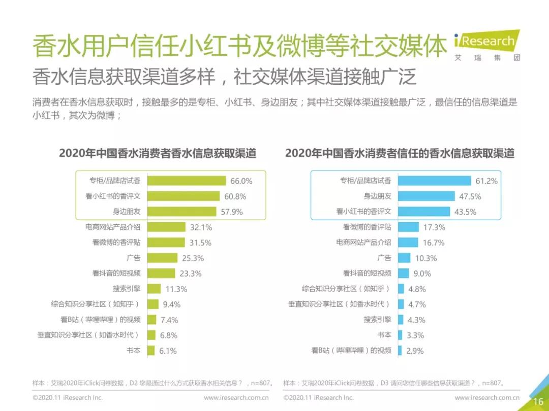 闻起来像肥皂的香水,闻起来像墨水的大牌香水