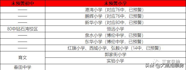 大连学区房未来10年走势,大连学区房小视频