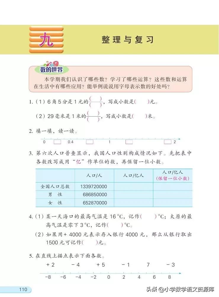 苏教版五年级上册数学电子课本,苏教版数学五年级上册目录