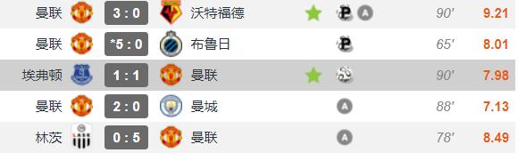 曼联数据分析,曼联数据