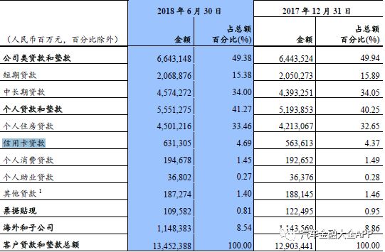 建行车贷政策,建行业务浅谈