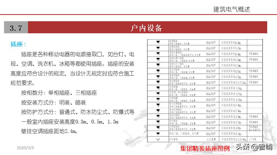 建筑电气资料一览表,建筑电气图解详解
