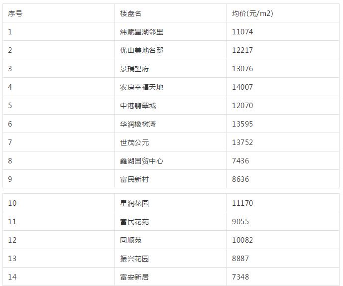 南通老旧学区房价会腰斩吗,南通学区房价格是多少