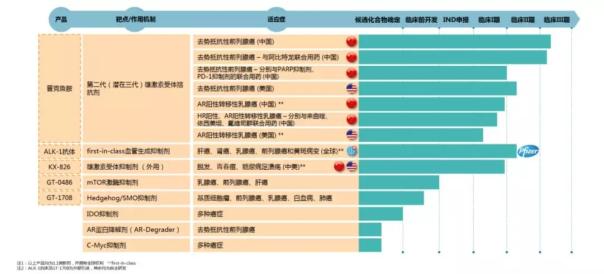 江苏威凯尔医药申请科创板上市,科创板医药排名前十名
