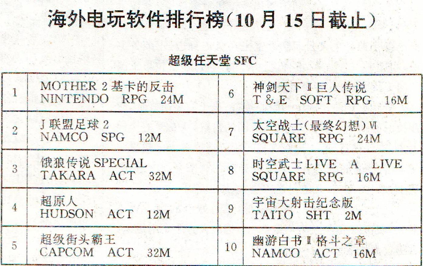 电软回忆录:94年正火爆的经典游戏,光看封面就让*欲人**罢不能