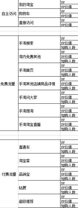 怎样让直通车开得快,如何把直通车在淡季慢慢降下来