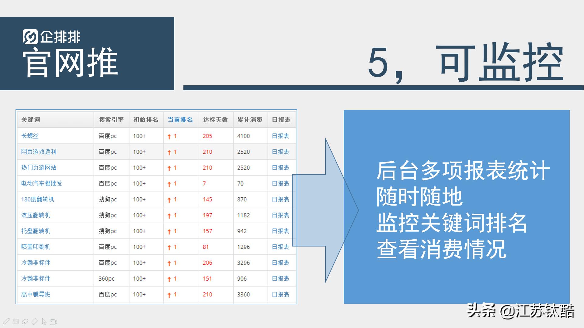 企排排搜索营销系统怎么样,企排排
