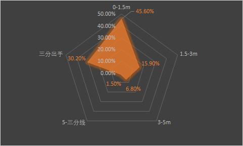 cba新赛季将迎来爆发的五大球员,cba战报时德帅