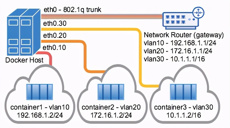 dockerswarm网络模式,docker容器host模式