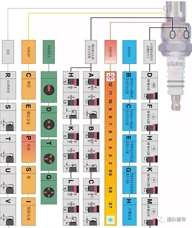 火花塞四个一起换还是换一个,火花塞为啥只坏两个