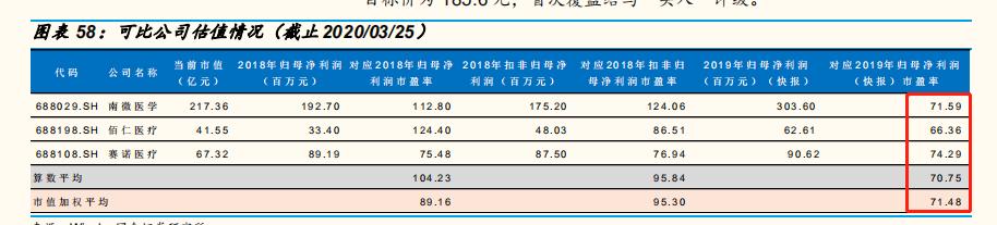 心脉医疗主动脉介入器械,深度心脉医疗介入器械