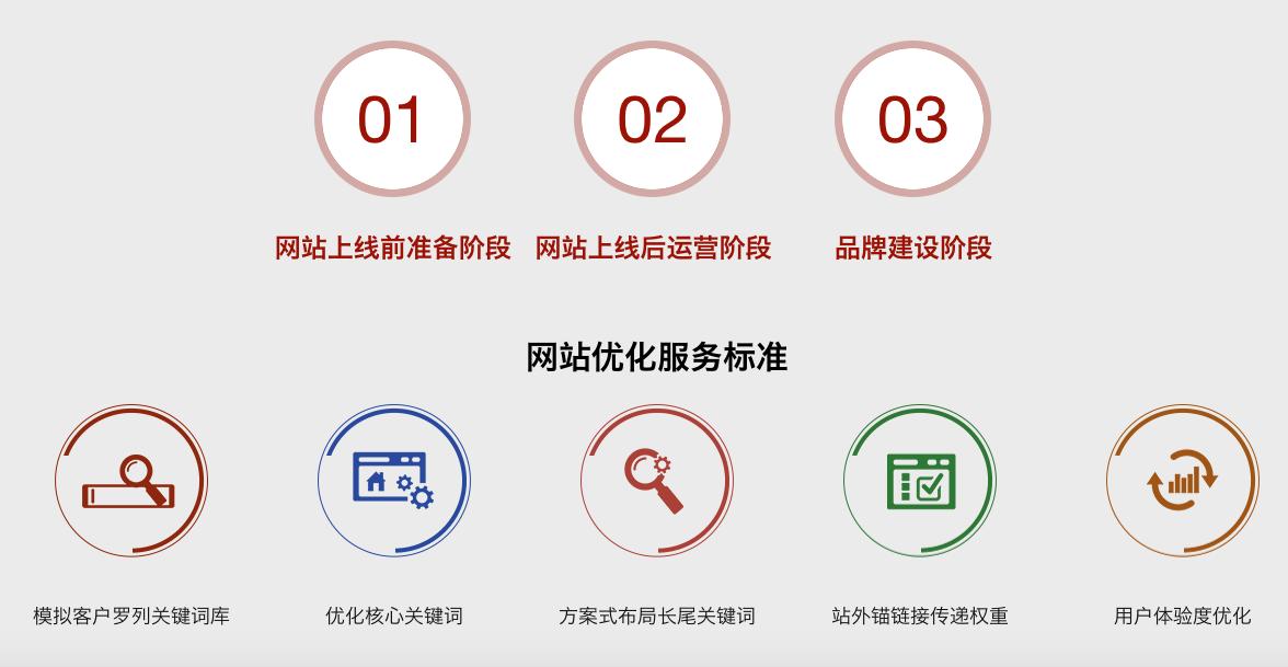 郑州为什么要做seo关键词优化外包,上海seo优化关键词外包