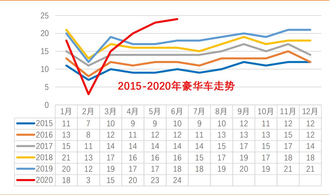 汽车行业市盈率,汽车整车板块潜力股