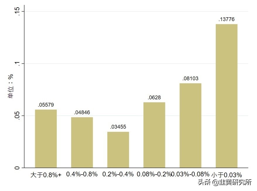 a股下午开市还有高开低开吗,a股霸气低开高走后市将何去何从