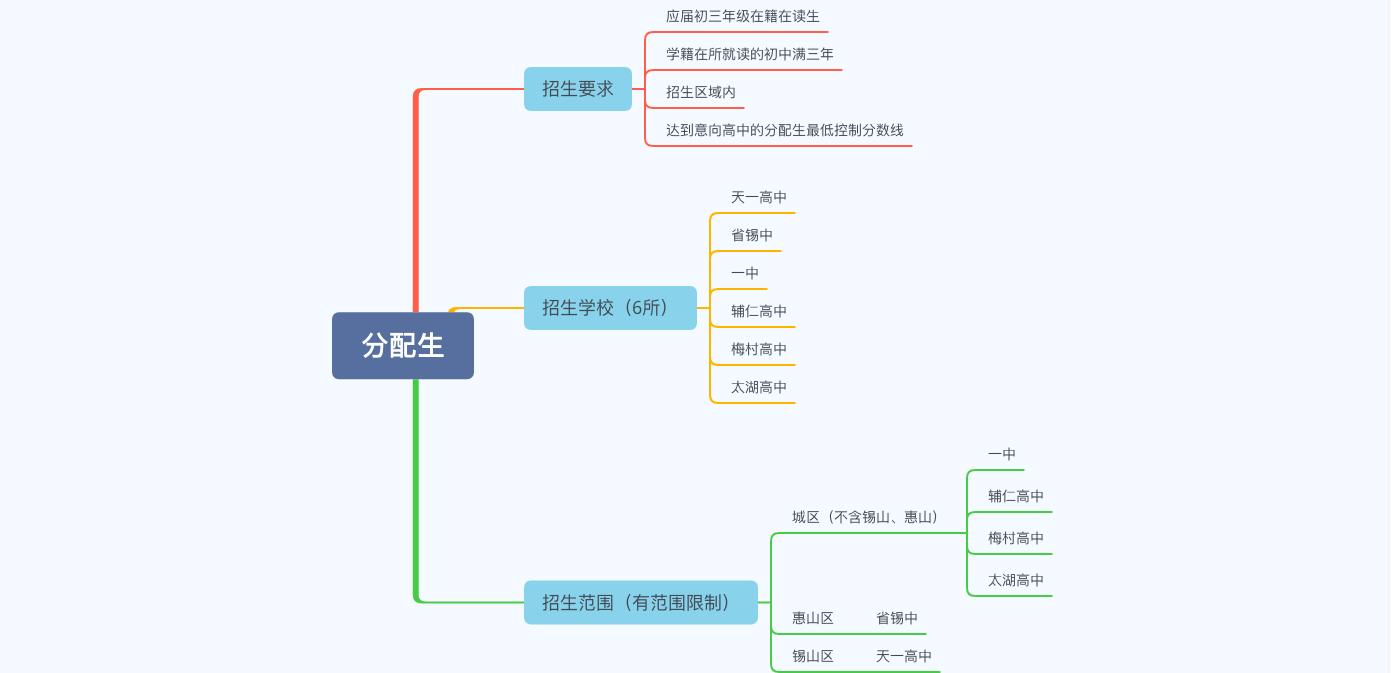 什么是统招生自主招生和分配生,分配生招生与统招生有什么区别
