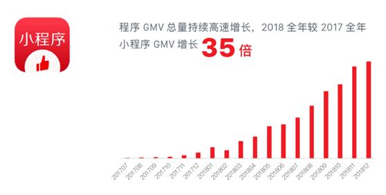 有赞，一条搅动小程序生态的大鲶鱼