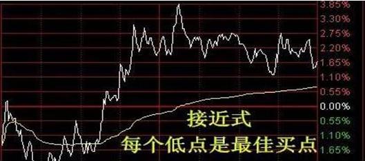 炒股必知的买入的量柱信号,a股真正赚钱的人选股其实真不难