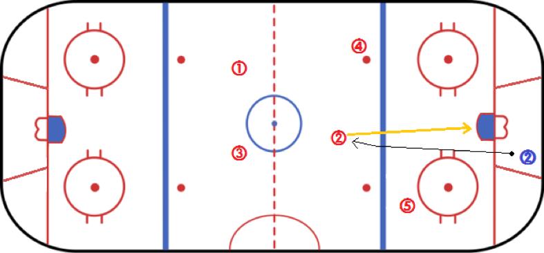 造越位战术判定标准科普,越位怎么吹哨及手势